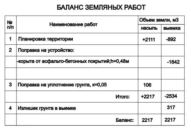 Пример сметы на земляные работы вертикальную планировку Земляные работы - Страница 5 - Форум сметчиков - Поиск расценок в ГЭСН, ФЕР, ТЕР