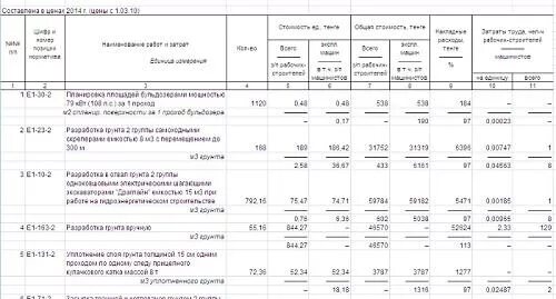 Пример сметы на земляные работы вертикальную планировку Составление сметы на строительные работы