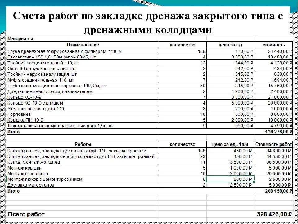 Пример сметы на земляные работы вертикальную планировку Лоток смета