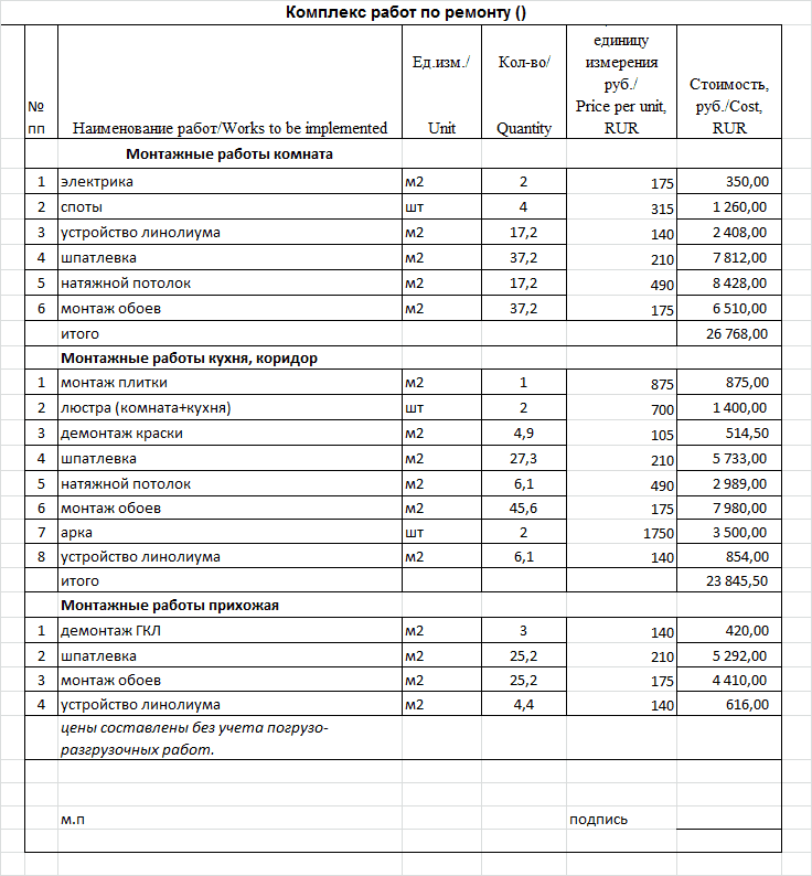 Пример сметы ремонта дома Список материалов - CormanStroy.ru