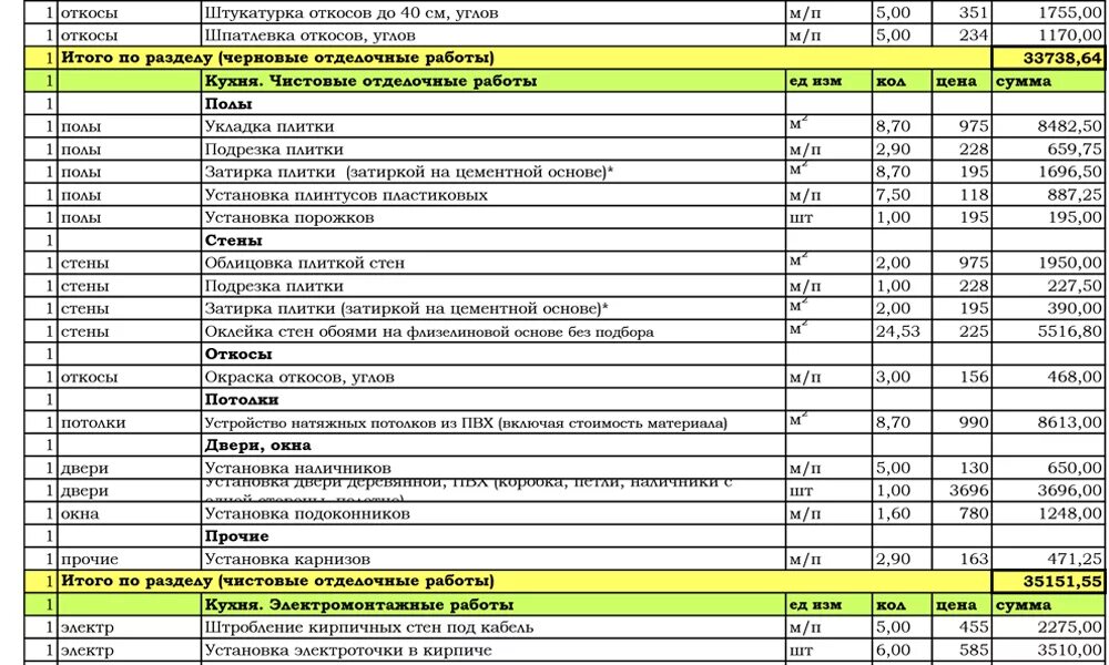 Пример сметы ремонта дома Смета на строительные работы