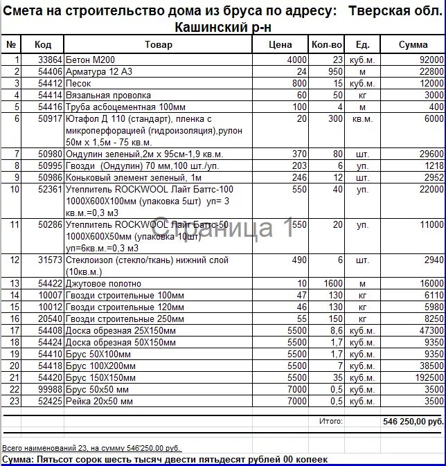 Пример сметы строительства коробки дома из газобетона Смета на строительство дома из пеноблоков: примеры расчетов, цена материалов