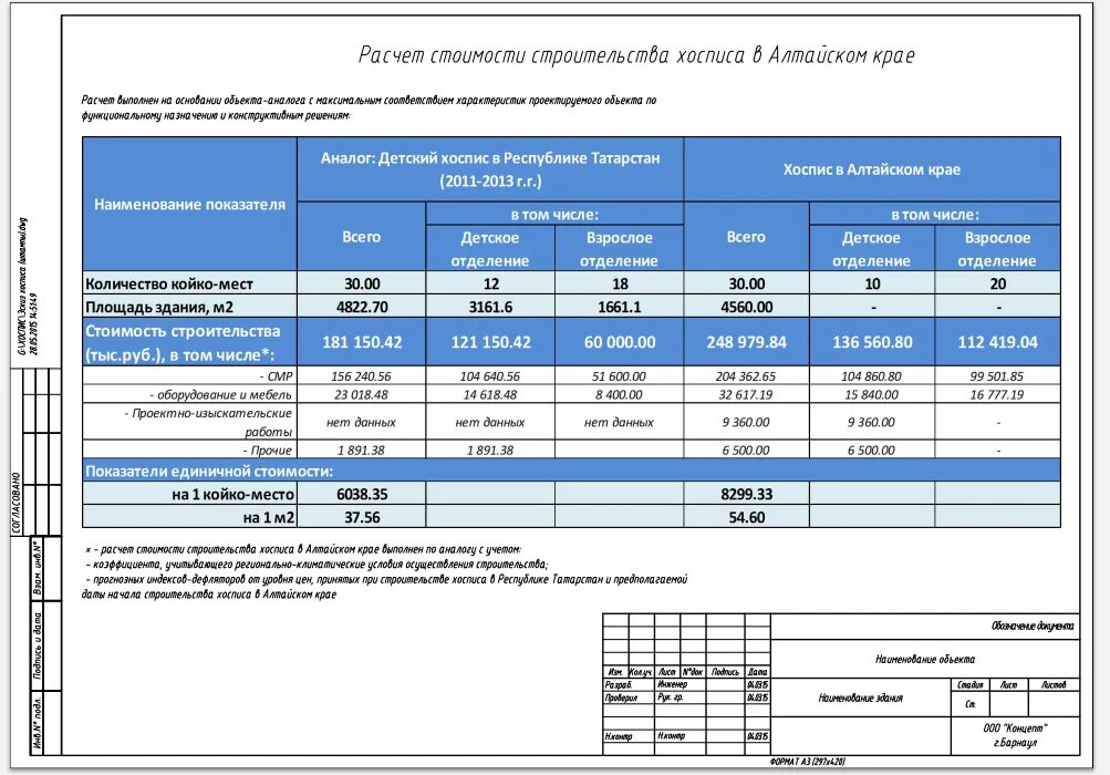 Пример стоимости реконструкции дома Укрупненная смета проекта