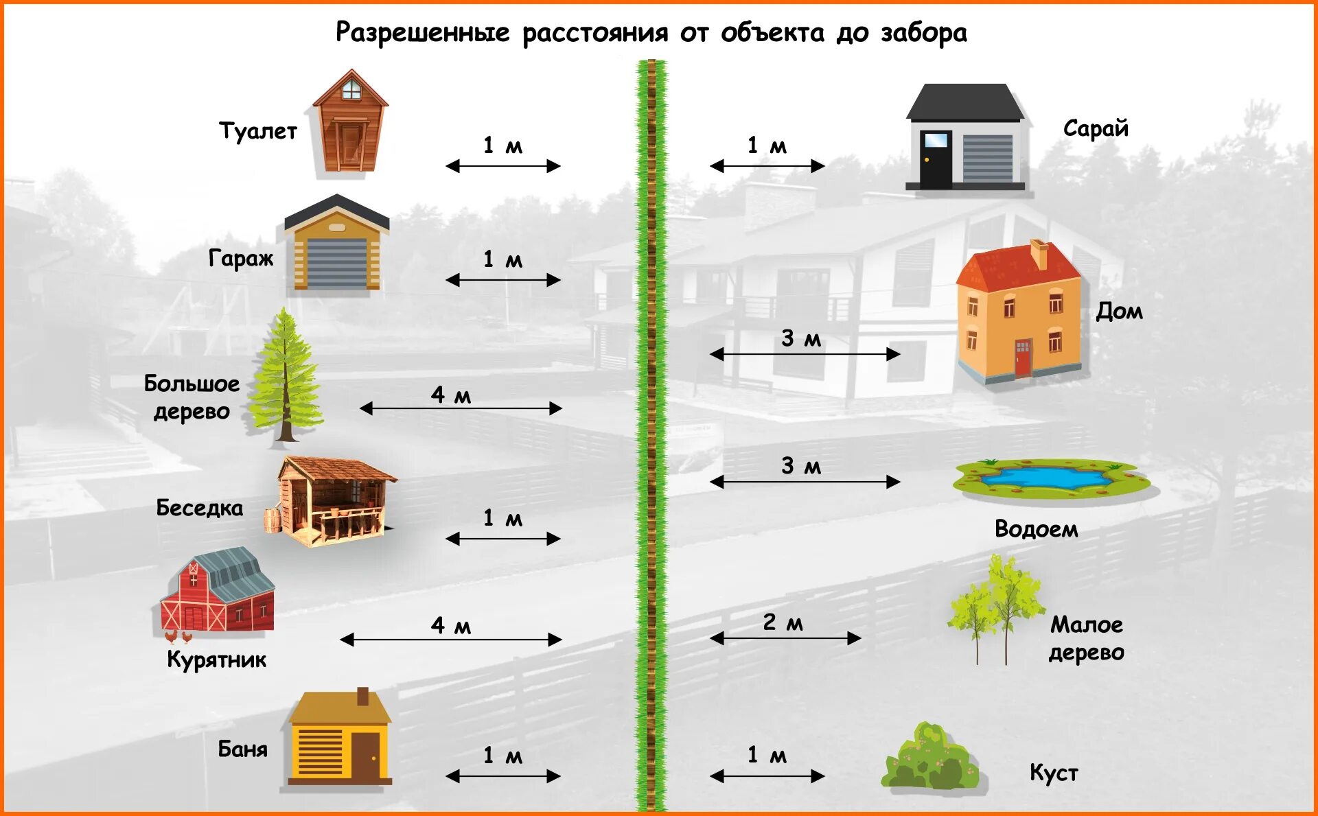 Пример строительства частного дома Картинки НА КАКОМ РАССТОЯНИИ ОТ ЗДАНИЙ