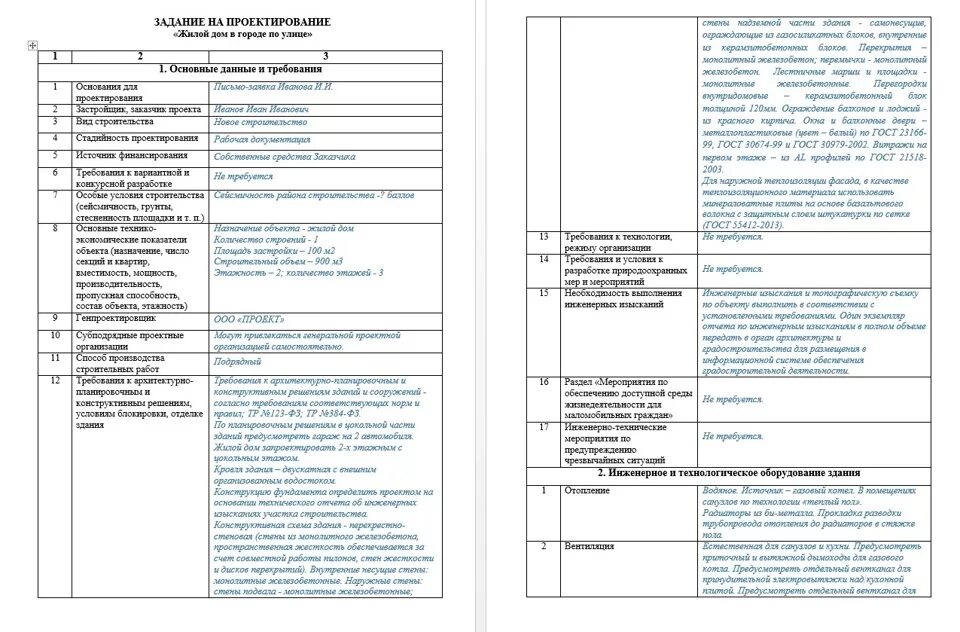 Пример технического задания на проектирование жилого дома Что нам стоит дом построить? - Часть 7. Проектирование. - DRIVE2