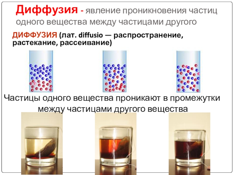 Примеры диффузии дома Доказать диффузию