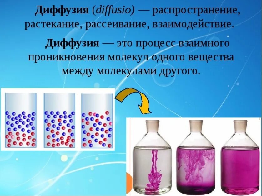 Примеры диффузии дома Формативное задание по теме Тепловое движение