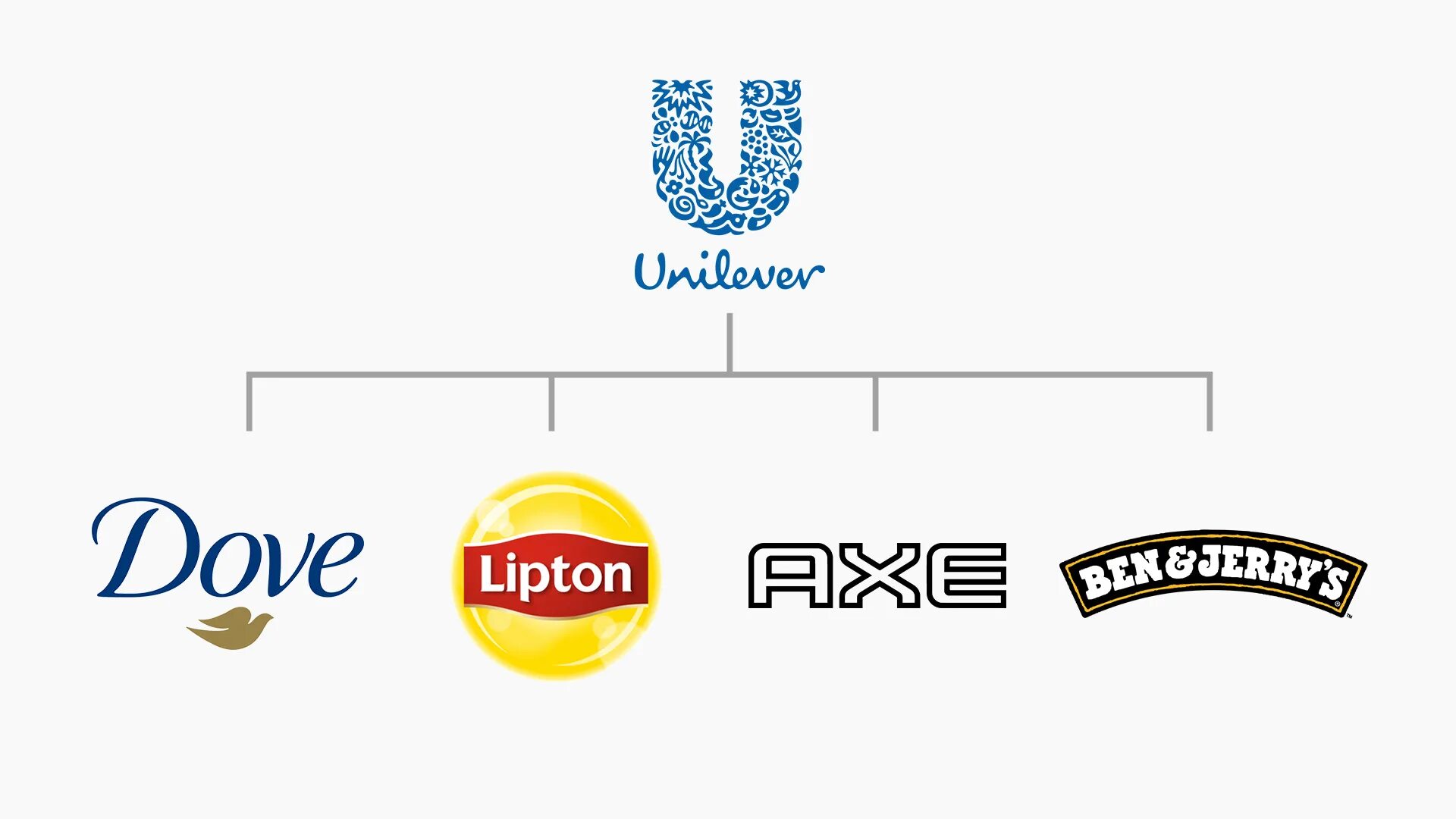 Примеры домов брендов How to Choose the Right Brand Architecture - R&G Strategic