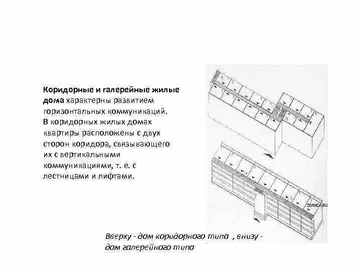 Примеры домов галерейного и коридорного типа Блокированные жилые дома состоят из нескольких примыкающих друг