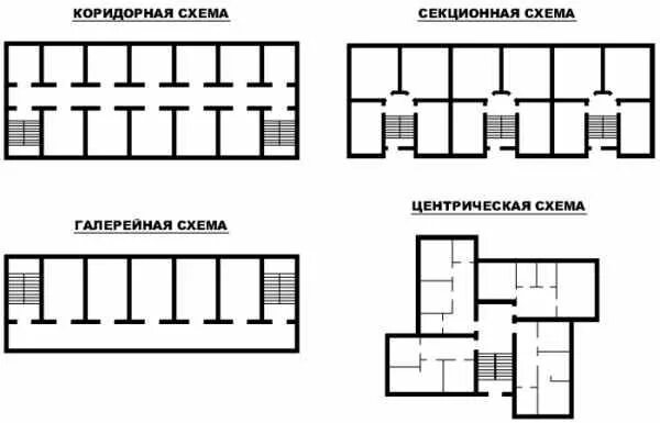 Примеры домов галерейного и коридорного типа Картинки по запросу анфиладная планировка Floor plans, Architect, Architecture