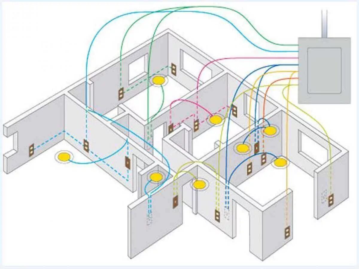 Примеры электропроводки в частном доме Картинки МОНТАЖ ЭЛЕКТРОПРОВОДКИ ДОМА СВОИМИ РУКАМИ