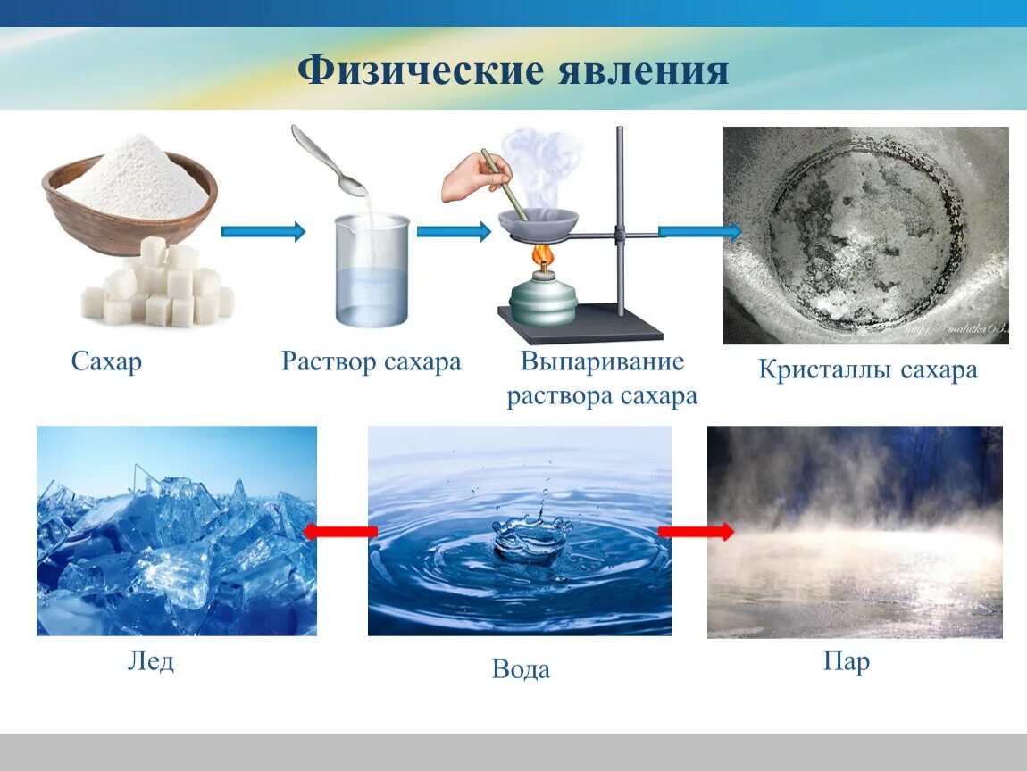 Примеры физических явлений дома Презентация 8 класс "Физические и химические явления"