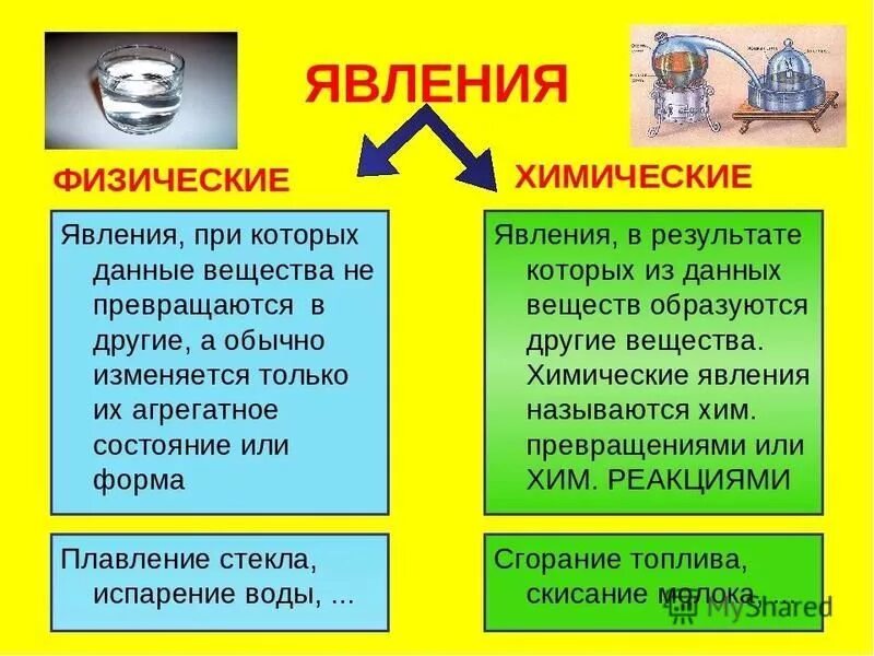 Картинки ФУНКЦИИ ФИЗИЧЕСКИХ ЯВЛЕНИЙ