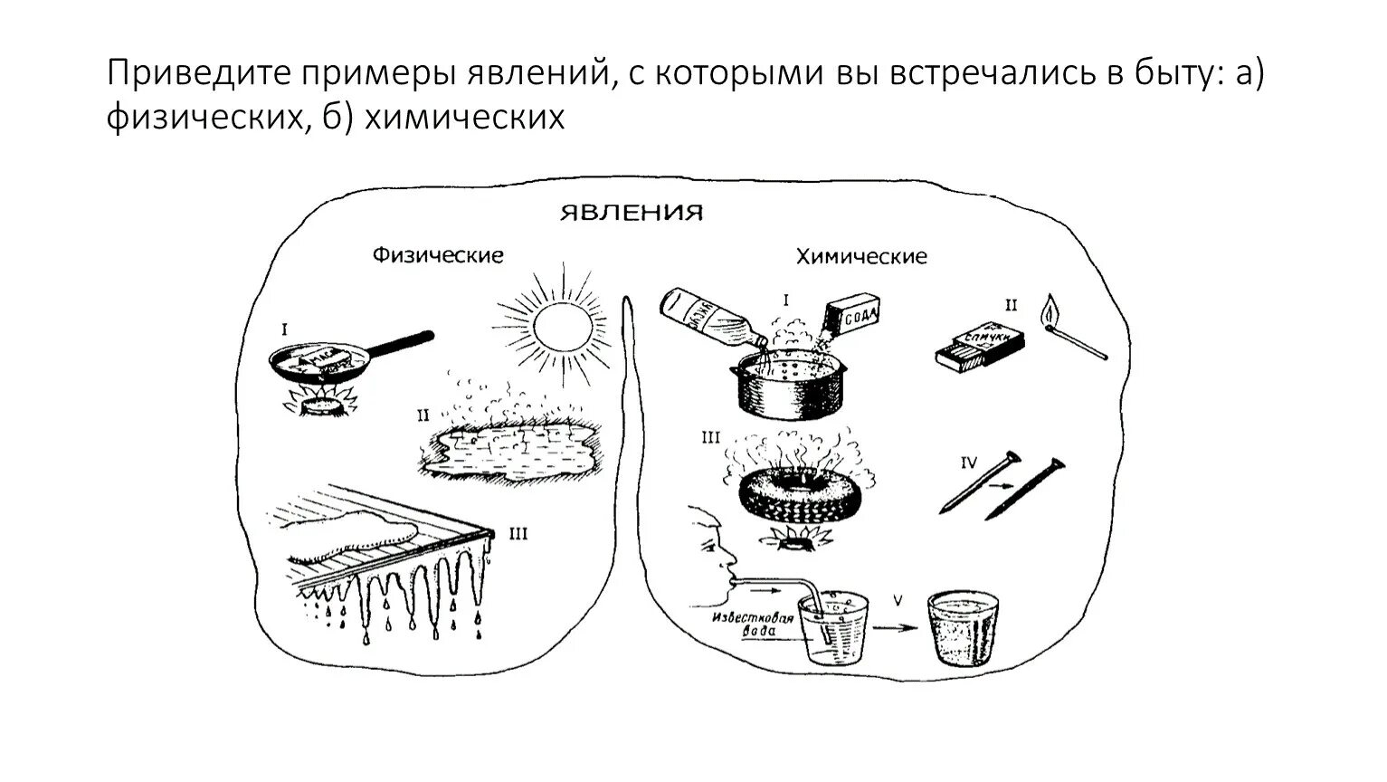 Примеры физических явлений дома Презентация превращение веществ