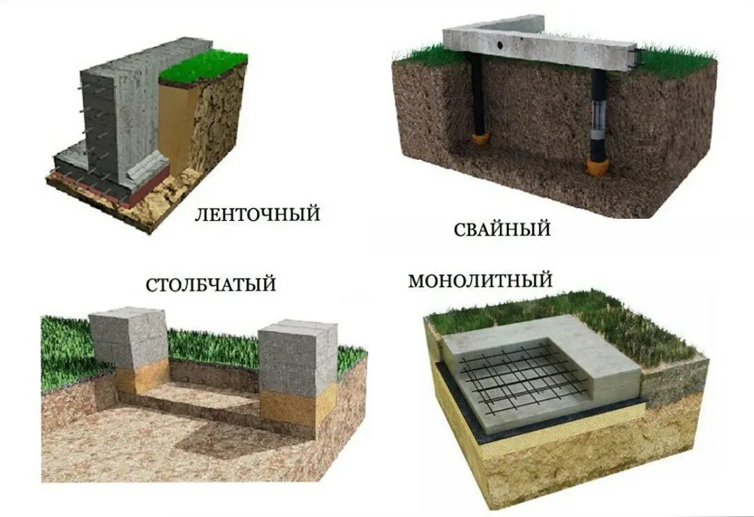 Примеры фундаментов для дома Строительство каркасных домов в Москве под ключ - проекты и цены