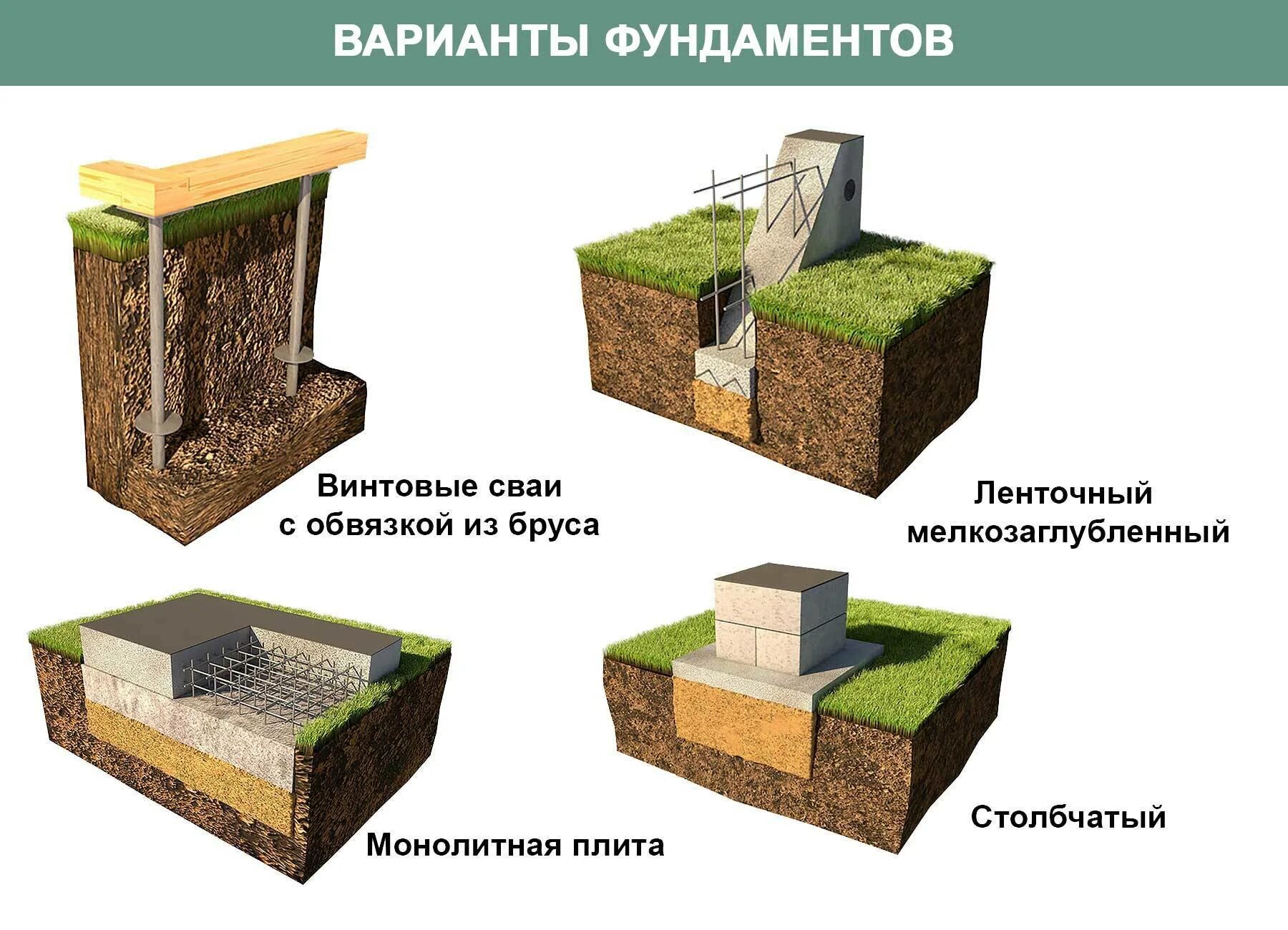 Примеры фундаментов для дома Онлайн калькулятор сруб бани из бревна под ключ. Смета.