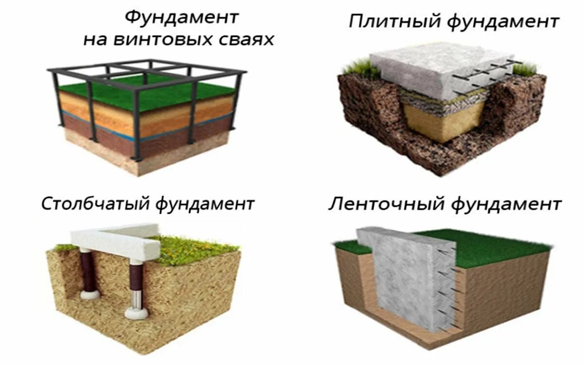 Примеры фундаментов для дома Статья - Что такое дом из бруса? - компания Мастер Хаус