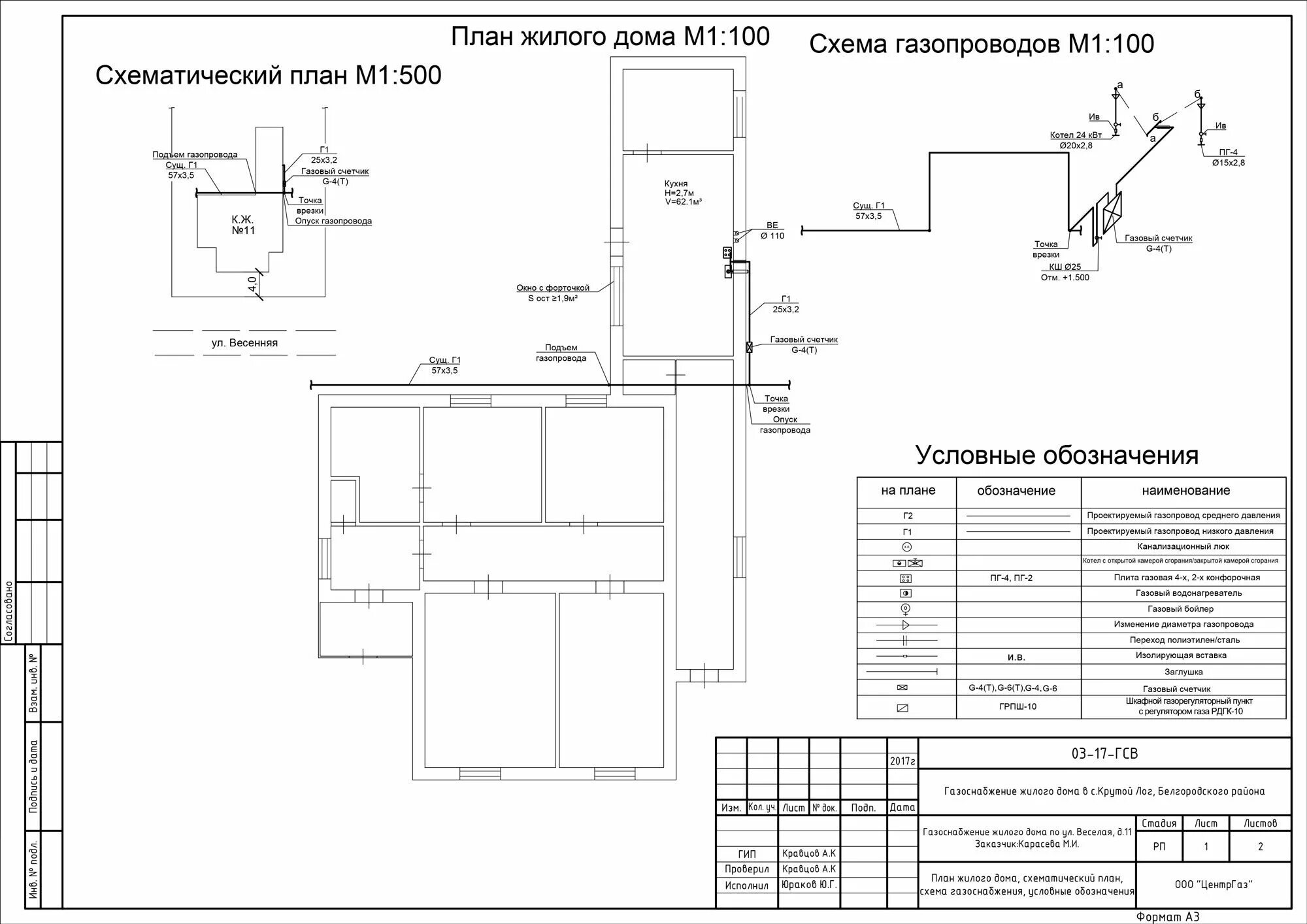 Примеры газификации частного дома Подключение газа к частному дому: монтаж и ввод систем газоснабжения