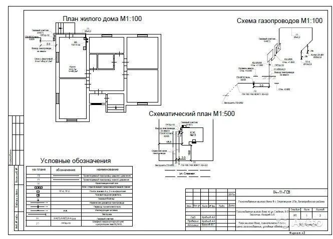 Примеры газификации частного дома Как сделать Проект на газификацию частного дома своими руками и согласование: те