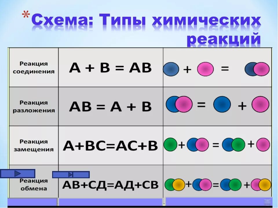 Примеры химических реакций дома Пример схемы химической реакции