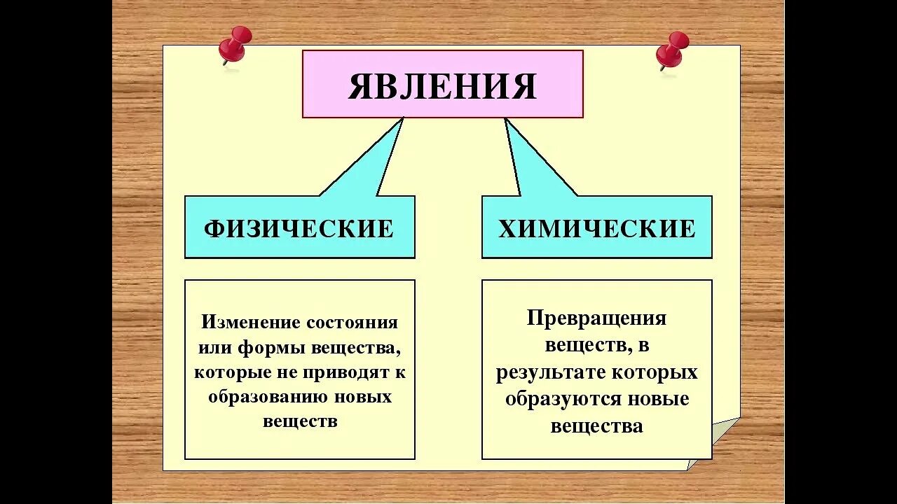 Примеры химических явлений дома ЕСТЕСТВОЗНАНИЕ 5 КЛАСС ФИЗИЧЕСКИЕ И ХИМИЧЕСКИЕ ЯВЛЕНИЯ - YouTube