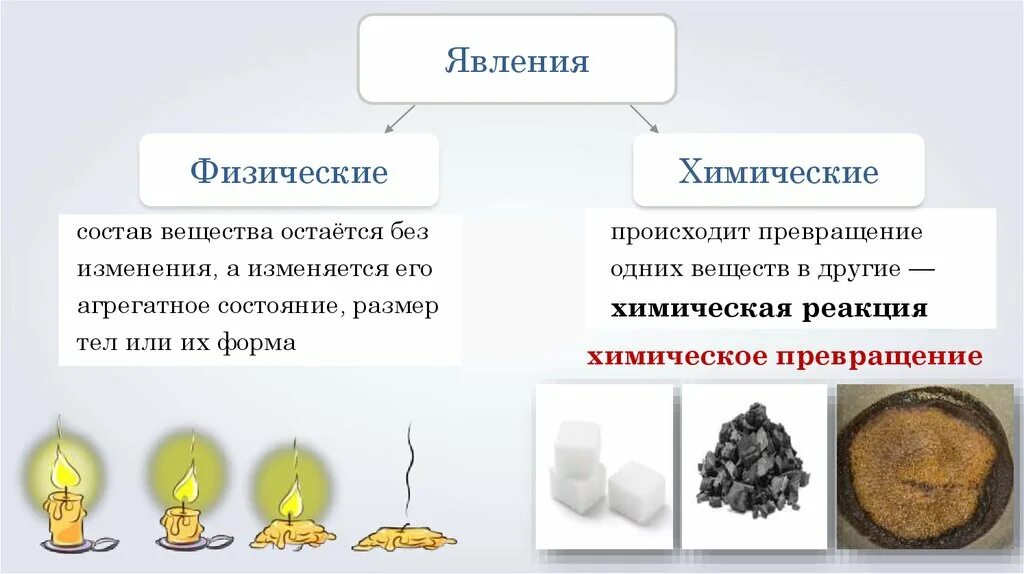 Примеры химических явлений дома Картинки ПРИВЕДИТЕ ПРИМЕР ХИМИЧЕСКОГО ЯВЛЕНИЯ