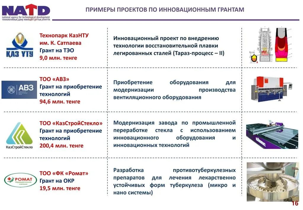 Примеры инновационных проектов в доме культуры PPT - ИНСТРУМЕНТЫ ГОСУДАРСТВЕННОЙ ПОДДЕРЖКИ ИННОВАЦИОННОЙ ДЕЯТЕЛЬНОСТИ PowerPoin