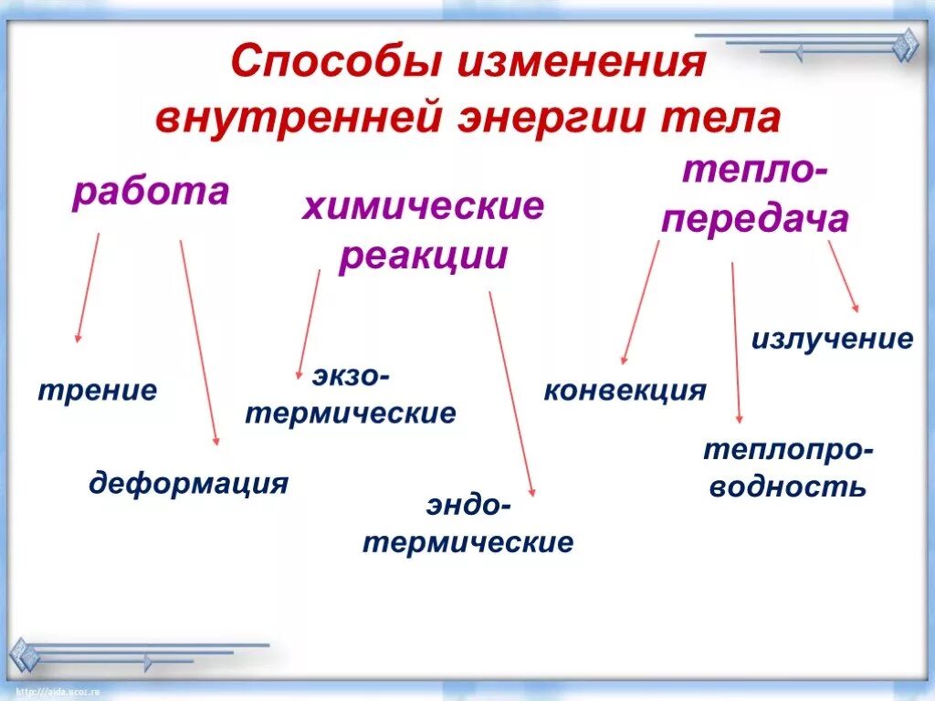 Картинки ВНУТРЕННЯЯ ЭНЕРГИЯ БОЛЬШЕ