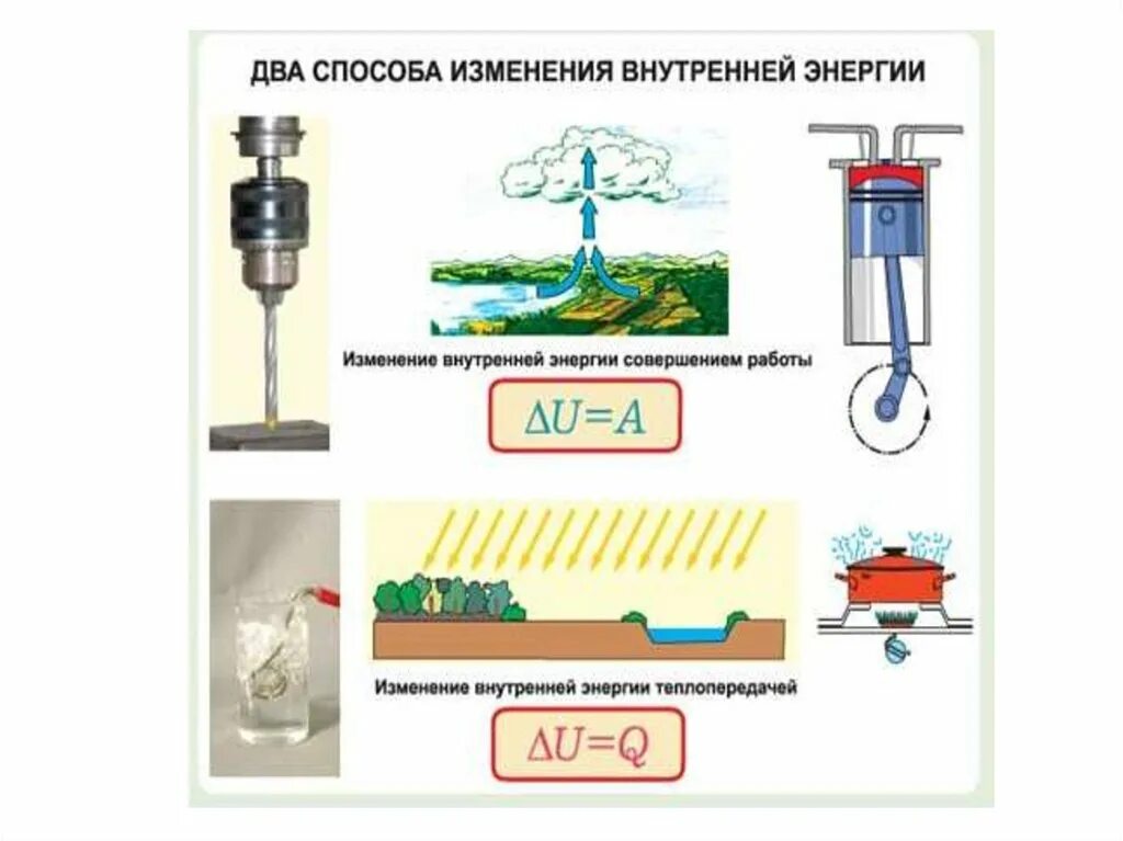 Примеры изменения внутренней энергии дома Картинки ПРОЦЕСС БЕЗ ИЗМЕНЕНИЯ ВНУТРЕННЕЙ ЭНЕРГИИ