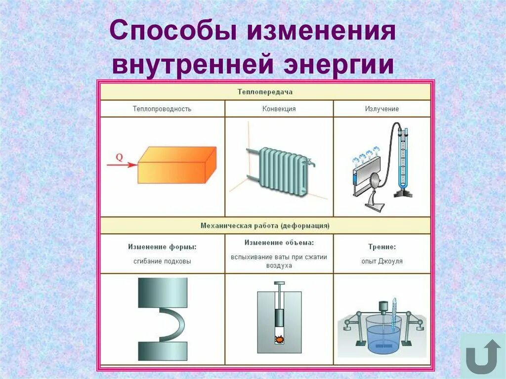 Примеры изменения внутренней энергии дома Картинки ВНУТРЕННИЕ ПРОЦЕССЫ ТЕРМОДИНАМИКИ