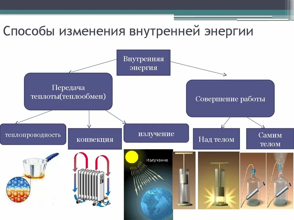 Примеры изменения внутренней энергии дома Превращение излучения в вещество: найдено 74 изображений