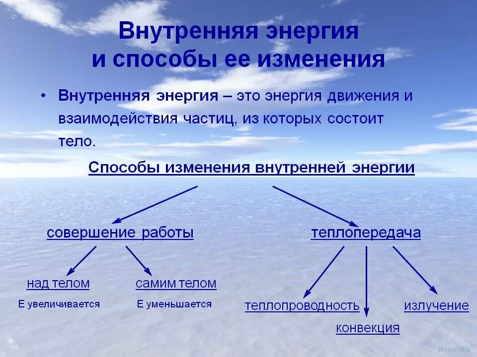 Примеры изменения внутренней энергии дома Картинки ТЕПЛОВЫЕ ЯВЛЕНИЯ ИЗМЕНЕНИЕ АГРЕГАТНЫХ СОСТОЯНИЙ