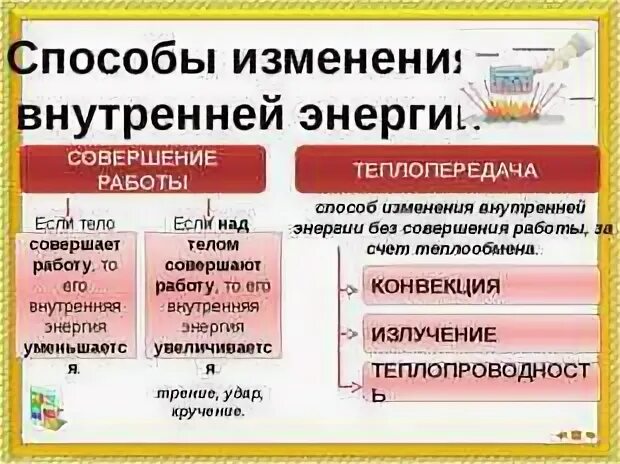 Примеры изменения внутренней энергии дома Картинки ТАБЛИЦА ИЗМЕНЕНИЯ ПО МЕТОДУ