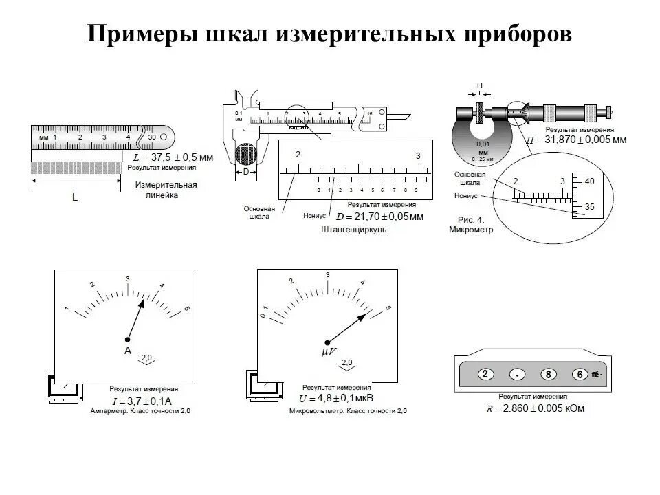 Примеры измерительных приборов дома Приборы имеющие шкалу измерения