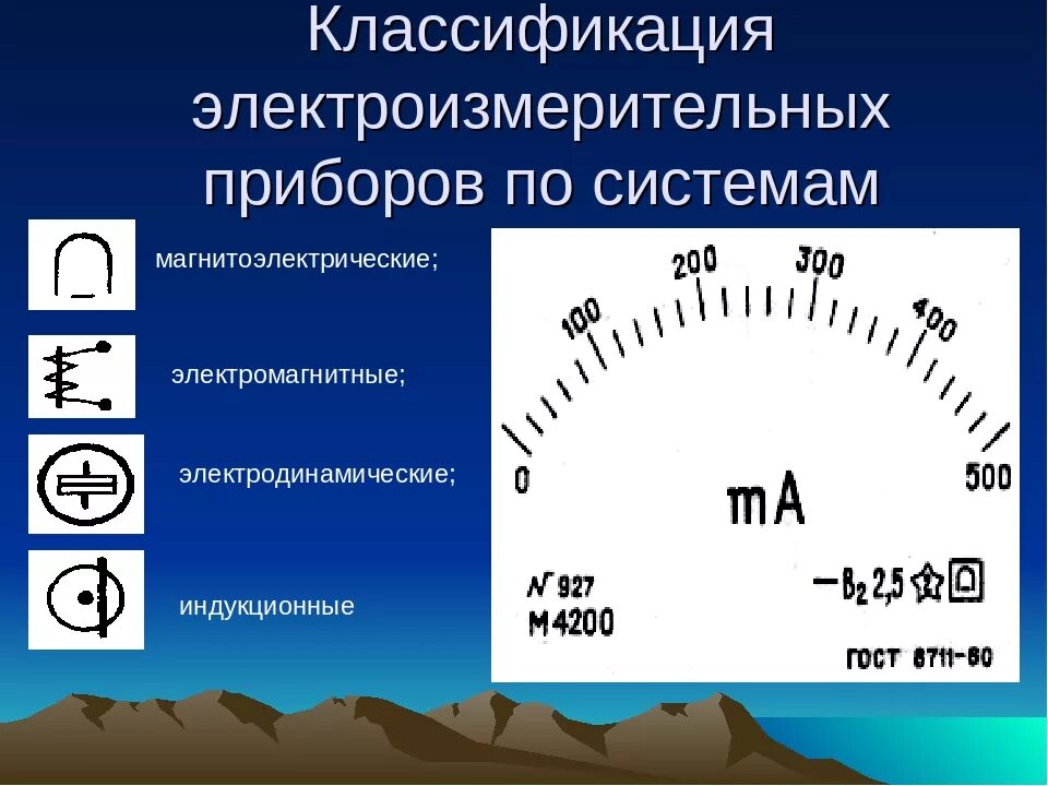 Примеры измерительных приборов которые имеются дома ГБПОУ ПГТ им. В.П. Романова: Все курсы