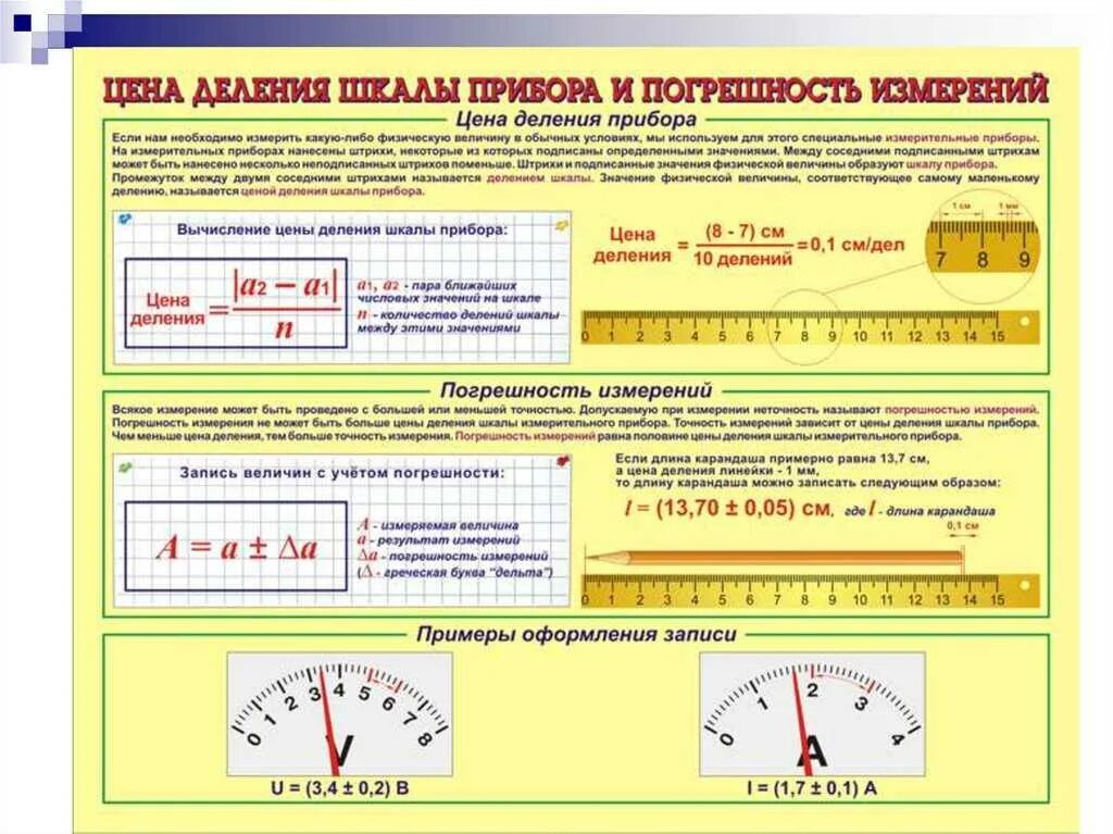 Примеры измерительных приборов которые имеются дома Стандартная точность измерений