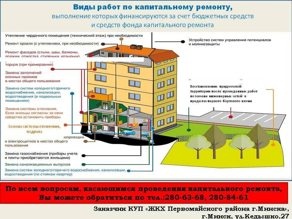 Примеры капитального ремонта многоквартирных домов Капремонт со скольки лет: найдено 17 изображений