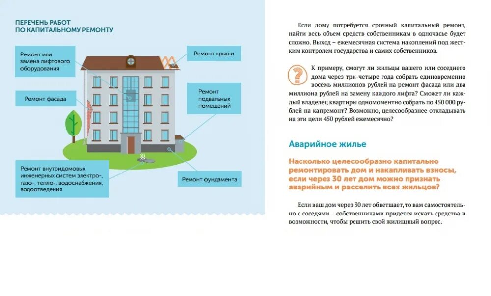 Примеры капитального ремонта многоквартирных домов Информация по капитальному ремонту