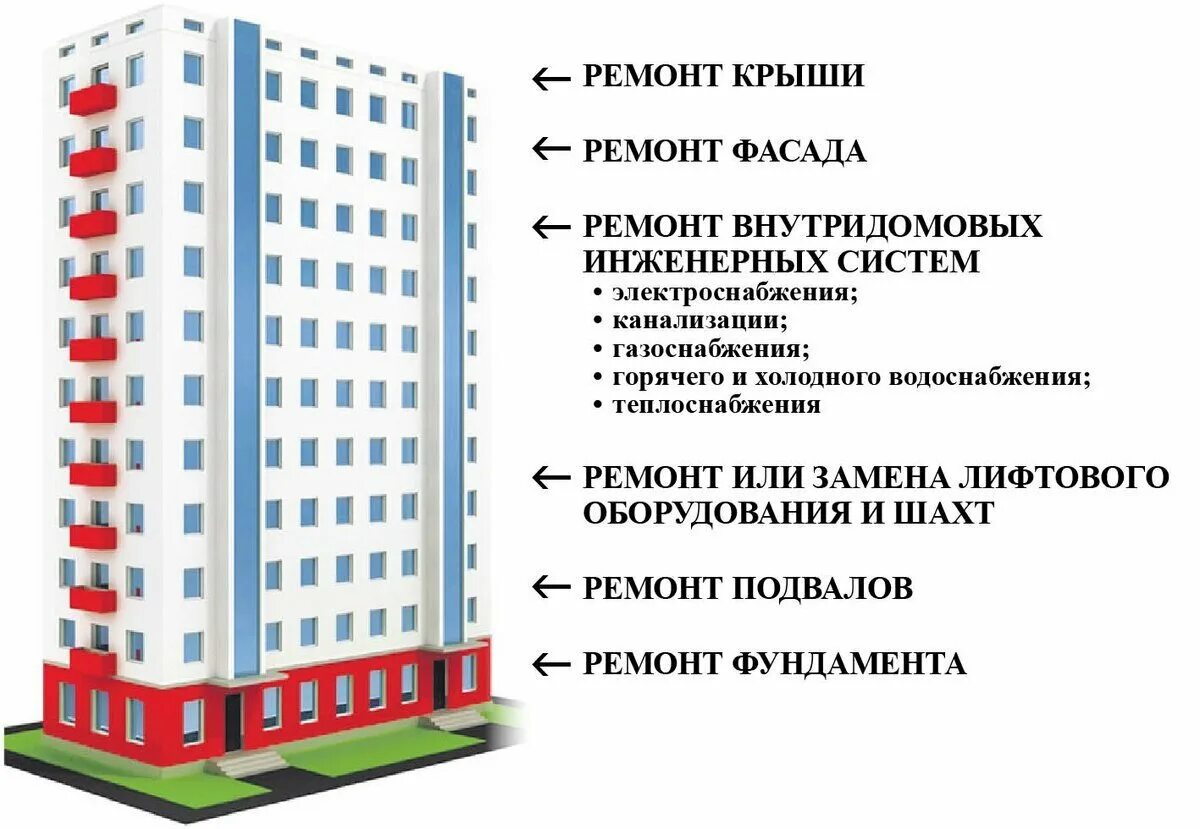 Примеры капитального ремонта многоквартирных домов Список домов в Речице, где будет производиться капитальный ремонт в 2024 году Pr