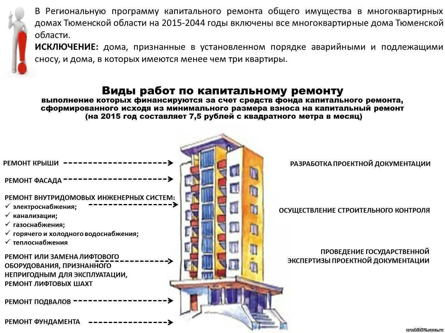 Примеры капитального ремонта многоквартирных домов Региональные программы в мкд