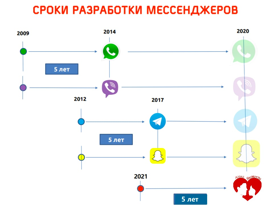 Примеры кейсы мошенническая схема мессенджеры социальные сети В каком мессенджере используют сквозное шифрование