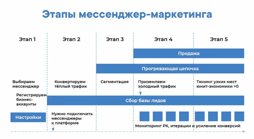 Примеры кейсы мошенническая схема мессенджеры социальные сети Зачем нужны чат-боты Telegram в образовании и маркетинге и какие преимущества он