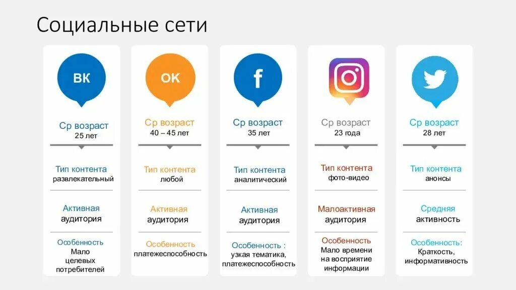 Примеры кейсы мошенническая схема мессенджеры социальные сети DIGITAL-МАРКЕТИНГ ДЛЯ ЦВЕТОЧНОГО БИЗНЕСА M-FLOWERS.COM Дзен