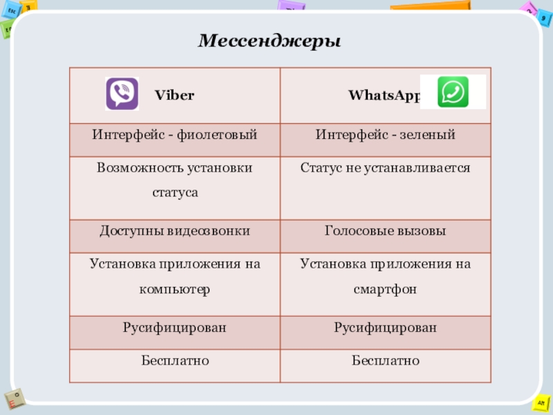 Примеры кейсы мошенническая схема мессенджеры социальные сети Социальные мессенджеры