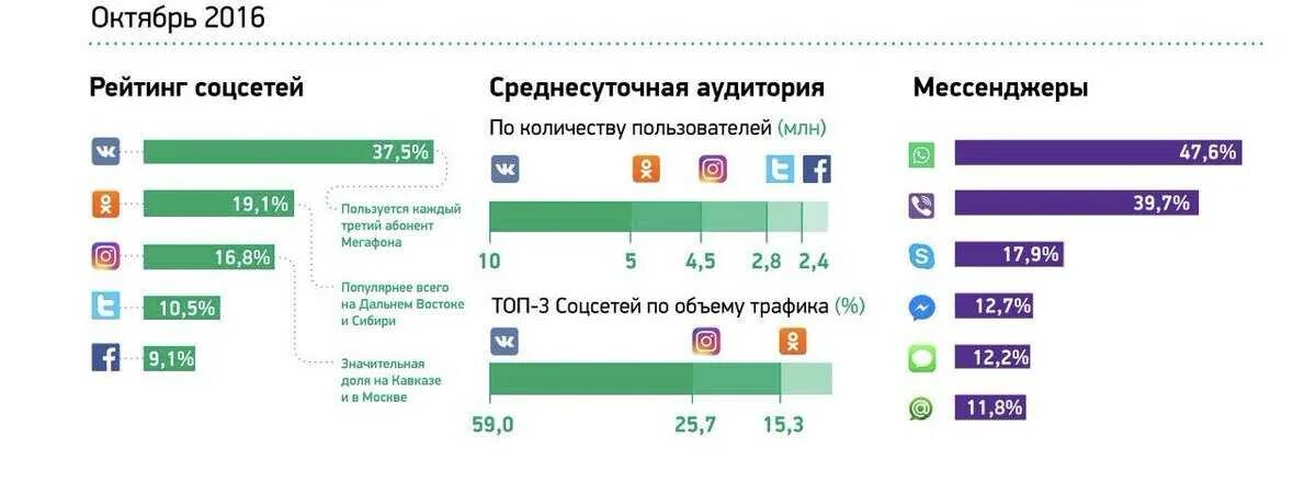 Примеры кейсы мошенническая схема мессенджеры социальные сети Цифры мессенджеры