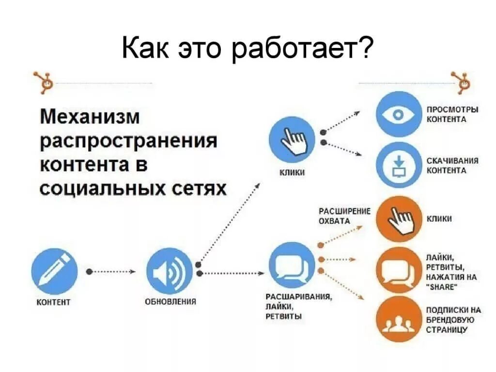 Примеры кейсы мошенническая схема мессенджеры социальные сети Продвижение в социальных сетях товаров, услуг или бренда: с чего начать и где пр