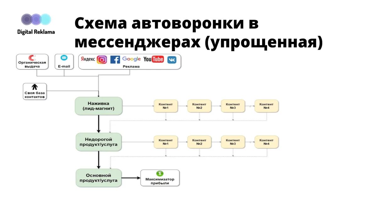 Примеры кейсы мошенническая схема мессенджеры социальные сети Автоворонки в мессенджерах что это? Умные чат боты, ChatGPT и искусственный инте