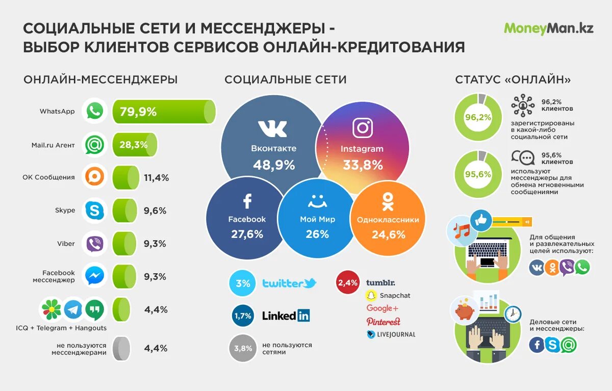 Примеры кейсы мошенническая схема мессенджеры социальные сети Как использовать социальные сети для SEO в городе Бузулук SEO продвижение сайта 