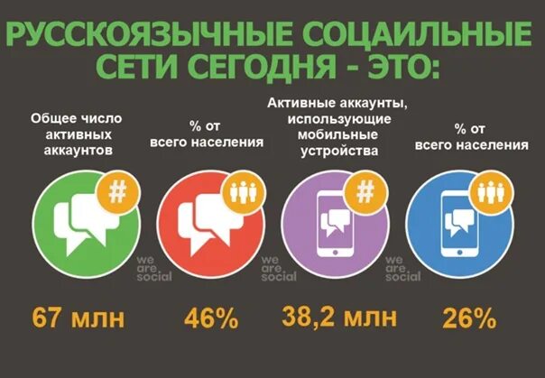 Примеры кейсы мошенническая схема мессенджеры социальные сети Смотри новое скетч-шоу "Миллионы в сети" - пародию на тему социальных сетей и по