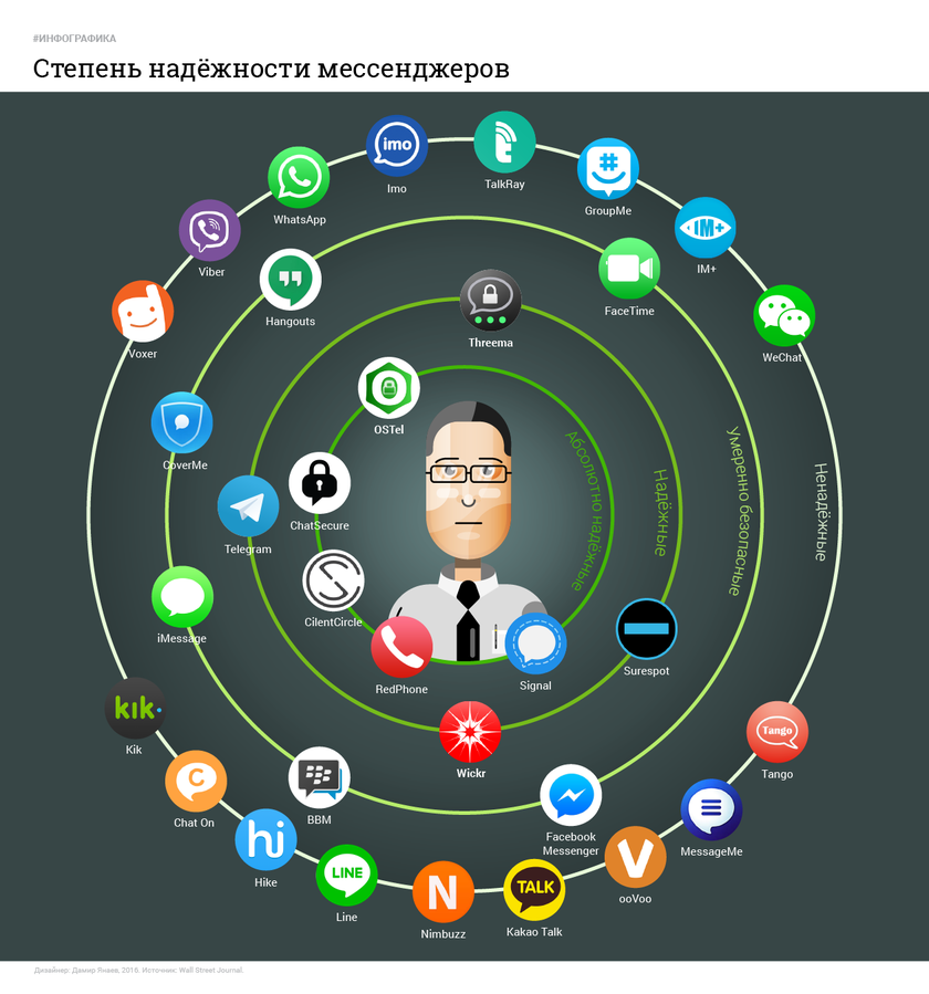 Примеры кейсы мошенническая схема мессенджеры социальные сети Мессенджер это соц сеть